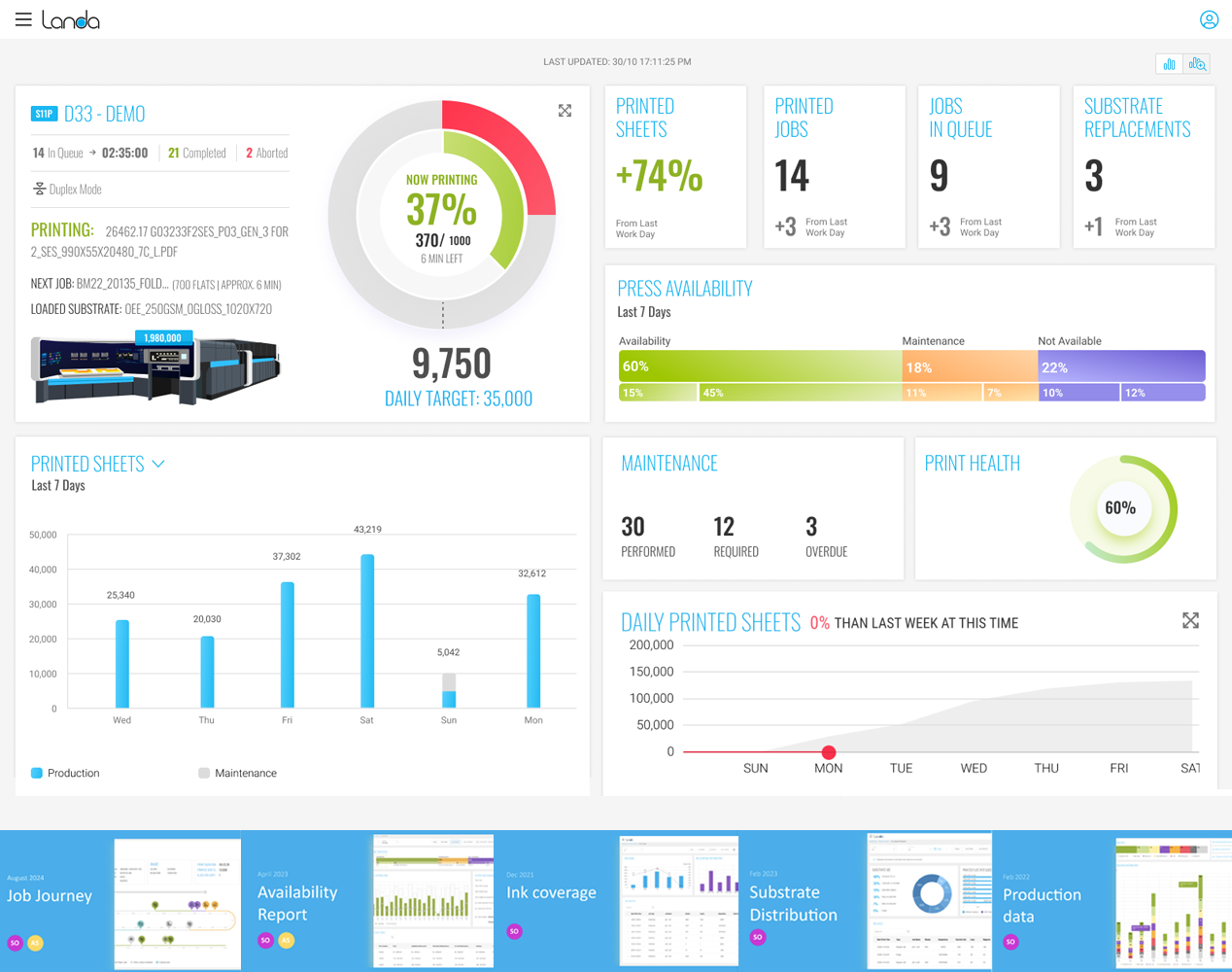 Insight dashboard